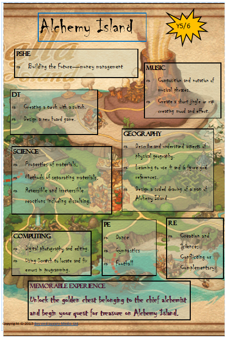 alchemy island