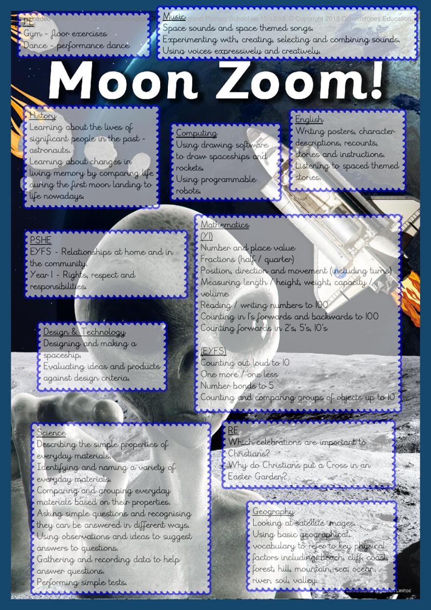 Moon Zoom topic overview-page-001